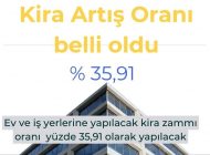 Kira artış oranı belli oldu!
