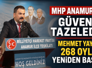 Mehmet Yayla 268 Oyla Yeniden Başkan